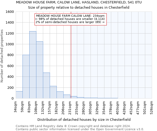 MEADOW HOUSE FARM, CALOW LANE, HASLAND, CHESTERFIELD, S41 0TU: Size of property relative to detached houses in Chesterfield