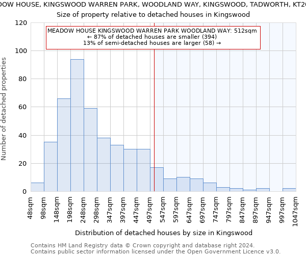 MEADOW HOUSE, KINGSWOOD WARREN PARK, WOODLAND WAY, KINGSWOOD, TADWORTH, KT20 6AD: Size of property relative to detached houses in Kingswood