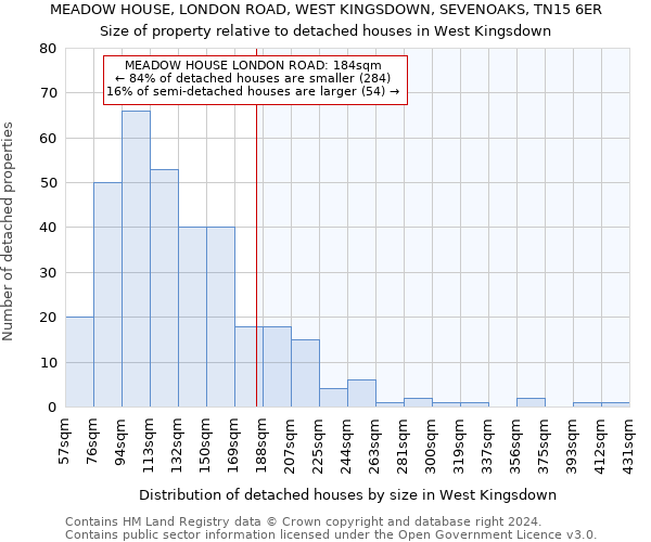 MEADOW HOUSE, LONDON ROAD, WEST KINGSDOWN, SEVENOAKS, TN15 6ER: Size of property relative to detached houses in West Kingsdown