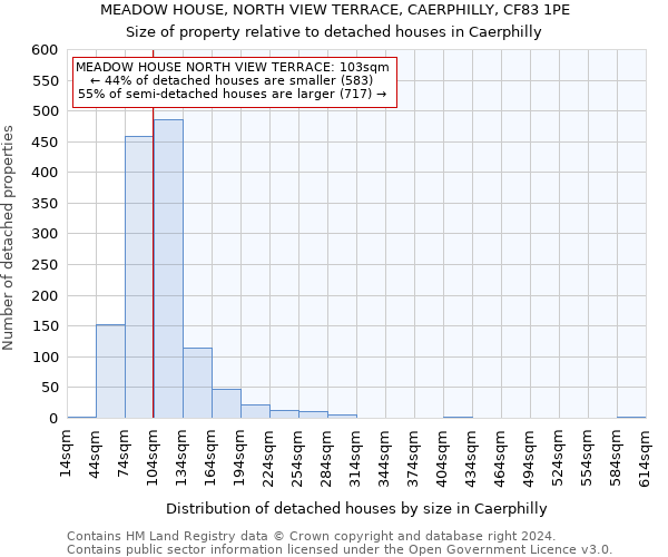 MEADOW HOUSE, NORTH VIEW TERRACE, CAERPHILLY, CF83 1PE: Size of property relative to detached houses in Caerphilly