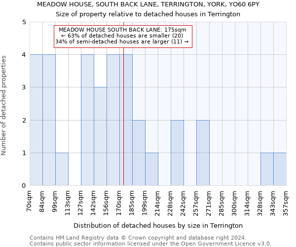 MEADOW HOUSE, SOUTH BACK LANE, TERRINGTON, YORK, YO60 6PY: Size of property relative to detached houses in Terrington