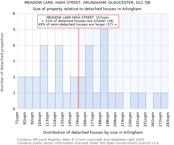 MEADOW LARK, HIGH STREET, ARLINGHAM, GLOUCESTER, GL2 7JN: Size of property relative to detached houses in Arlingham