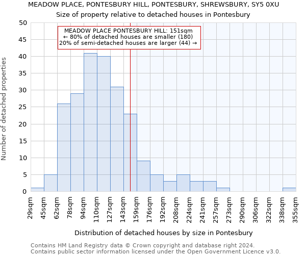 MEADOW PLACE, PONTESBURY HILL, PONTESBURY, SHREWSBURY, SY5 0XU: Size of property relative to detached houses in Pontesbury