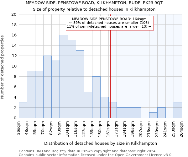 MEADOW SIDE, PENSTOWE ROAD, KILKHAMPTON, BUDE, EX23 9QT: Size of property relative to detached houses in Kilkhampton
