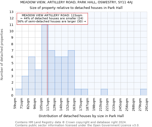 MEADOW VIEW, ARTILLERY ROAD, PARK HALL, OSWESTRY, SY11 4AJ: Size of property relative to detached houses in Park Hall