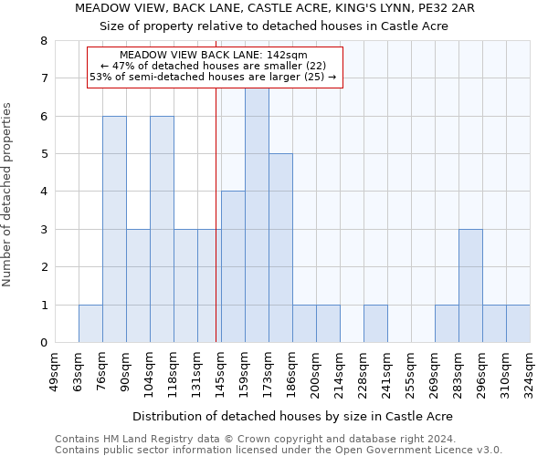 MEADOW VIEW, BACK LANE, CASTLE ACRE, KING'S LYNN, PE32 2AR: Size of property relative to detached houses in Castle Acre