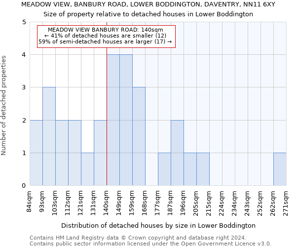 MEADOW VIEW, BANBURY ROAD, LOWER BODDINGTON, DAVENTRY, NN11 6XY: Size of property relative to detached houses in Lower Boddington