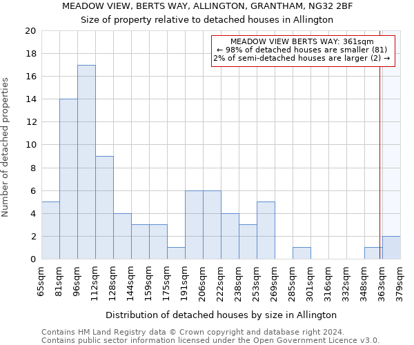 MEADOW VIEW, BERTS WAY, ALLINGTON, GRANTHAM, NG32 2BF: Size of property relative to detached houses in Allington