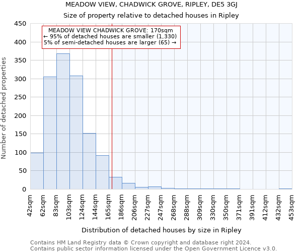 MEADOW VIEW, CHADWICK GROVE, RIPLEY, DE5 3GJ: Size of property relative to detached houses in Ripley