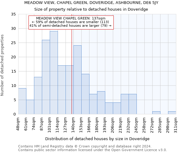 MEADOW VIEW, CHAPEL GREEN, DOVERIDGE, ASHBOURNE, DE6 5JY: Size of property relative to detached houses in Doveridge
