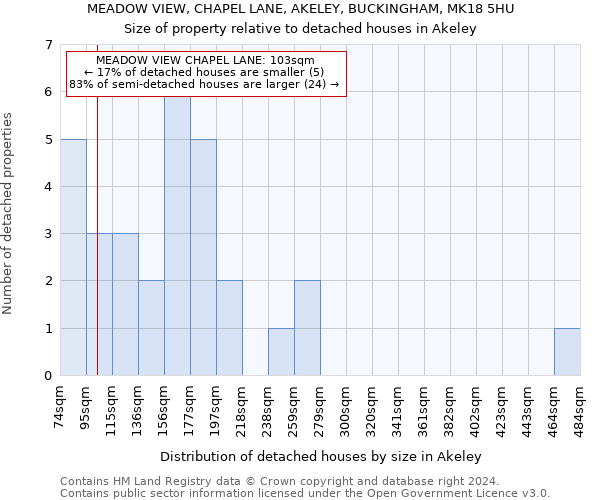 MEADOW VIEW, CHAPEL LANE, AKELEY, BUCKINGHAM, MK18 5HU: Size of property relative to detached houses in Akeley