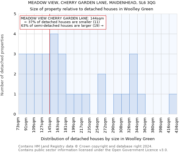 MEADOW VIEW, CHERRY GARDEN LANE, MAIDENHEAD, SL6 3QG: Size of property relative to detached houses in Woolley Green
