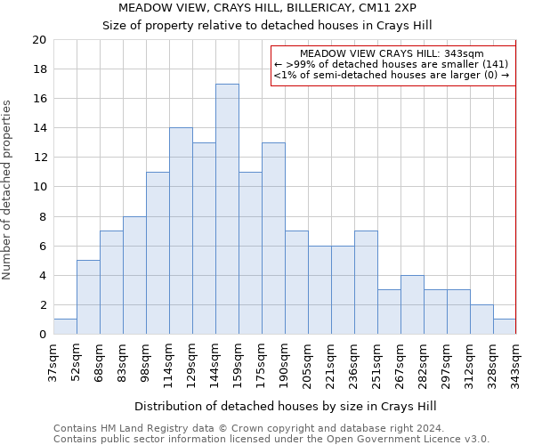 MEADOW VIEW, CRAYS HILL, BILLERICAY, CM11 2XP: Size of property relative to detached houses in Crays Hill