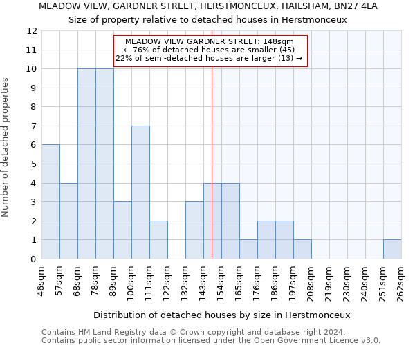 MEADOW VIEW, GARDNER STREET, HERSTMONCEUX, HAILSHAM, BN27 4LA: Size of property relative to detached houses in Herstmonceux