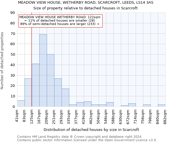MEADOW VIEW HOUSE, WETHERBY ROAD, SCARCROFT, LEEDS, LS14 3AS: Size of property relative to detached houses in Scarcroft