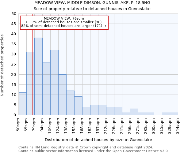 MEADOW VIEW, MIDDLE DIMSON, GUNNISLAKE, PL18 9NG: Size of property relative to detached houses in Gunnislake