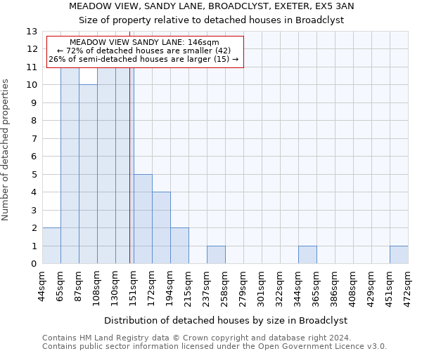 MEADOW VIEW, SANDY LANE, BROADCLYST, EXETER, EX5 3AN: Size of property relative to detached houses in Broadclyst
