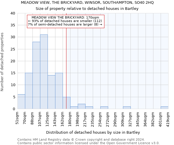 MEADOW VIEW, THE BRICKYARD, WINSOR, SOUTHAMPTON, SO40 2HQ: Size of property relative to detached houses in Bartley
