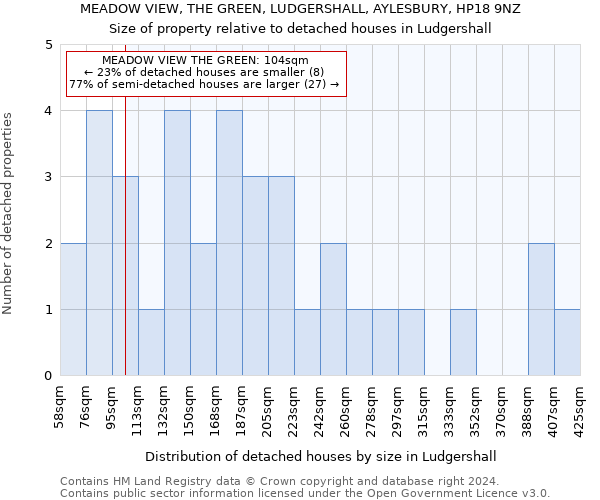 MEADOW VIEW, THE GREEN, LUDGERSHALL, AYLESBURY, HP18 9NZ: Size of property relative to detached houses in Ludgershall