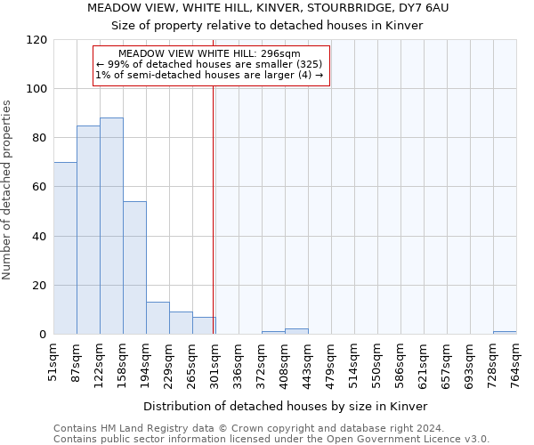 MEADOW VIEW, WHITE HILL, KINVER, STOURBRIDGE, DY7 6AU: Size of property relative to detached houses in Kinver