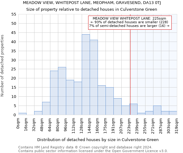 MEADOW VIEW, WHITEPOST LANE, MEOPHAM, GRAVESEND, DA13 0TJ: Size of property relative to detached houses in Culverstone Green