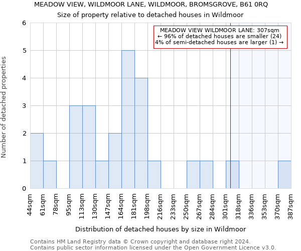 MEADOW VIEW, WILDMOOR LANE, WILDMOOR, BROMSGROVE, B61 0RQ: Size of property relative to detached houses in Wildmoor