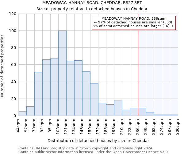 MEADOWAY, HANNAY ROAD, CHEDDAR, BS27 3BT: Size of property relative to detached houses in Cheddar