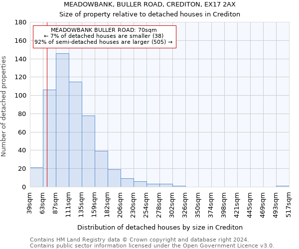 MEADOWBANK, BULLER ROAD, CREDITON, EX17 2AX: Size of property relative to detached houses in Crediton
