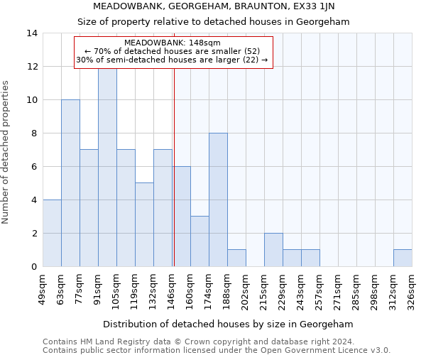 MEADOWBANK, GEORGEHAM, BRAUNTON, EX33 1JN: Size of property relative to detached houses in Georgeham