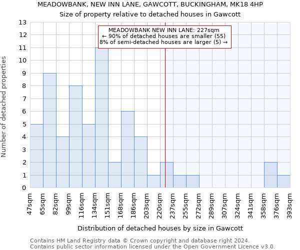 MEADOWBANK, NEW INN LANE, GAWCOTT, BUCKINGHAM, MK18 4HP: Size of property relative to detached houses in Gawcott