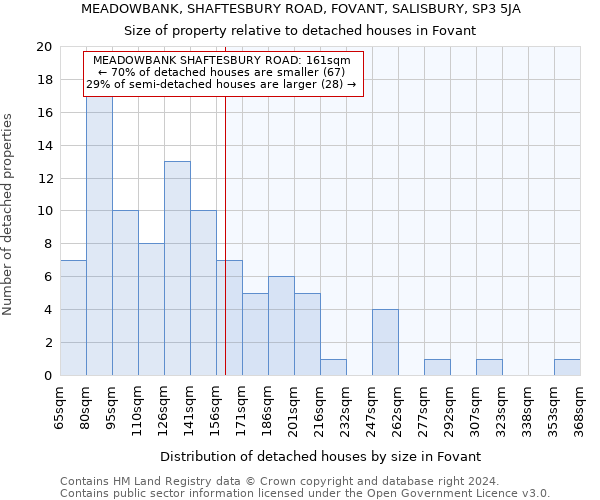 MEADOWBANK, SHAFTESBURY ROAD, FOVANT, SALISBURY, SP3 5JA: Size of property relative to detached houses in Fovant