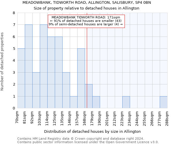 MEADOWBANK, TIDWORTH ROAD, ALLINGTON, SALISBURY, SP4 0BN: Size of property relative to detached houses in Allington