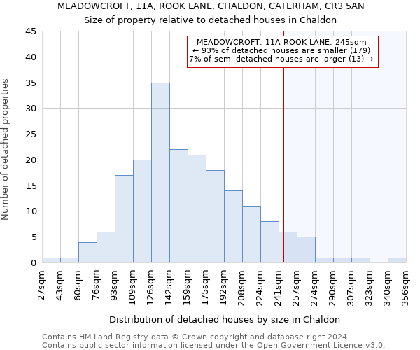 MEADOWCROFT, 11A, ROOK LANE, CHALDON, CATERHAM, CR3 5AN: Size of property relative to detached houses in Chaldon