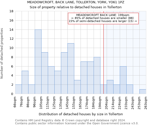 MEADOWCROFT, BACK LANE, TOLLERTON, YORK, YO61 1PZ: Size of property relative to detached houses in Tollerton