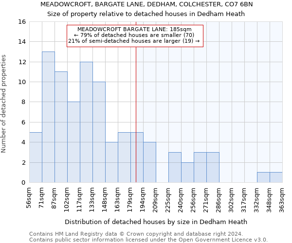 MEADOWCROFT, BARGATE LANE, DEDHAM, COLCHESTER, CO7 6BN: Size of property relative to detached houses in Dedham Heath