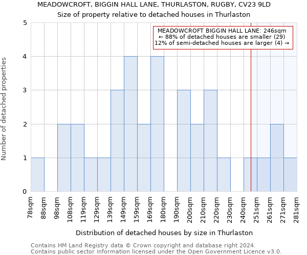 MEADOWCROFT, BIGGIN HALL LANE, THURLASTON, RUGBY, CV23 9LD: Size of property relative to detached houses in Thurlaston