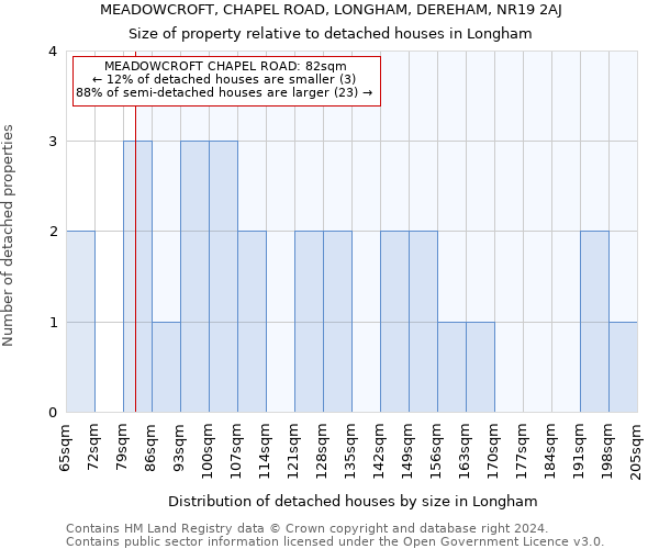 MEADOWCROFT, CHAPEL ROAD, LONGHAM, DEREHAM, NR19 2AJ: Size of property relative to detached houses in Longham