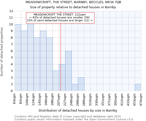 MEADOWCROFT, THE STREET, BARNBY, BECCLES, NR34 7QB: Size of property relative to detached houses in Barnby