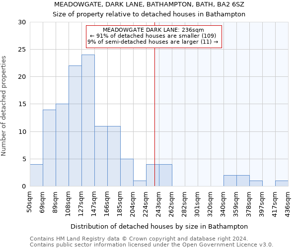 MEADOWGATE, DARK LANE, BATHAMPTON, BATH, BA2 6SZ: Size of property relative to detached houses in Bathampton