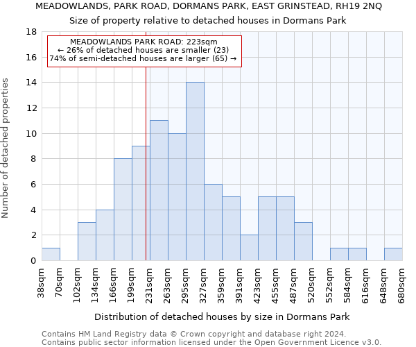 MEADOWLANDS, PARK ROAD, DORMANS PARK, EAST GRINSTEAD, RH19 2NQ: Size of property relative to detached houses in Dormans Park