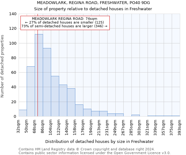 MEADOWLARK, REGINA ROAD, FRESHWATER, PO40 9DG: Size of property relative to detached houses in Freshwater