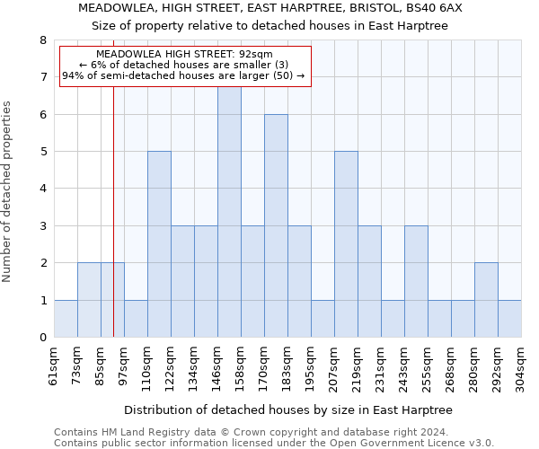 MEADOWLEA, HIGH STREET, EAST HARPTREE, BRISTOL, BS40 6AX: Size of property relative to detached houses in East Harptree