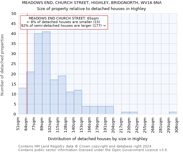 MEADOWS END, CHURCH STREET, HIGHLEY, BRIDGNORTH, WV16 6NA: Size of property relative to detached houses in Highley