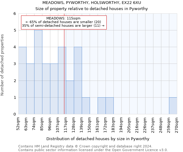 MEADOWS, PYWORTHY, HOLSWORTHY, EX22 6XU: Size of property relative to detached houses in Pyworthy