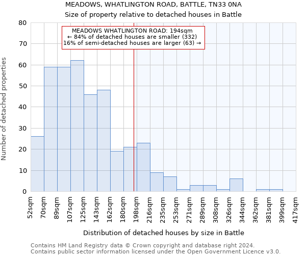 MEADOWS, WHATLINGTON ROAD, BATTLE, TN33 0NA: Size of property relative to detached houses in Battle