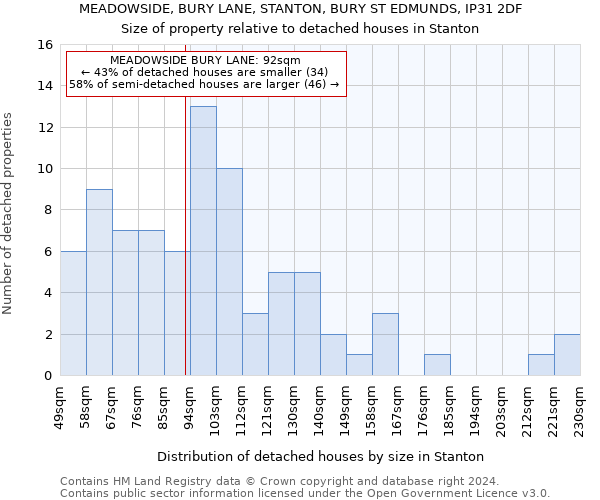 MEADOWSIDE, BURY LANE, STANTON, BURY ST EDMUNDS, IP31 2DF: Size of property relative to detached houses in Stanton