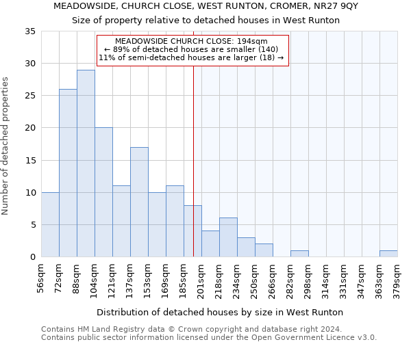 MEADOWSIDE, CHURCH CLOSE, WEST RUNTON, CROMER, NR27 9QY: Size of property relative to detached houses in West Runton