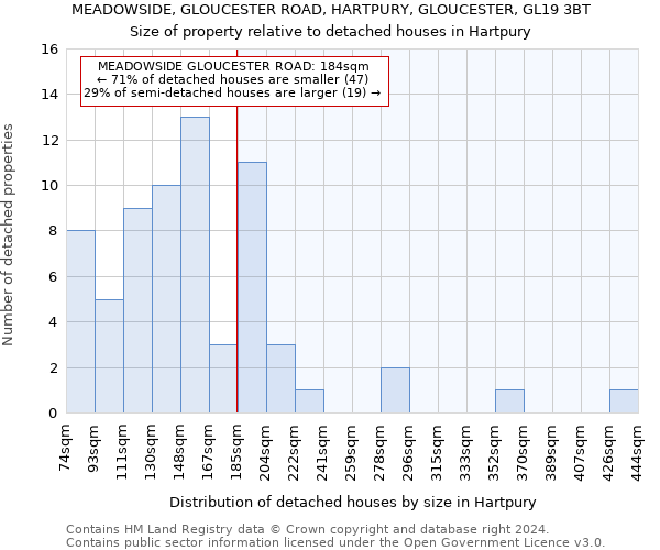 MEADOWSIDE, GLOUCESTER ROAD, HARTPURY, GLOUCESTER, GL19 3BT: Size of property relative to detached houses in Hartpury