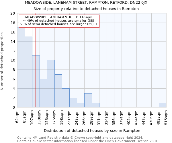 MEADOWSIDE, LANEHAM STREET, RAMPTON, RETFORD, DN22 0JX: Size of property relative to detached houses in Rampton