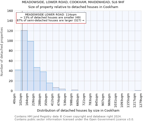 MEADOWSIDE, LOWER ROAD, COOKHAM, MAIDENHEAD, SL6 9HF: Size of property relative to detached houses in Cookham